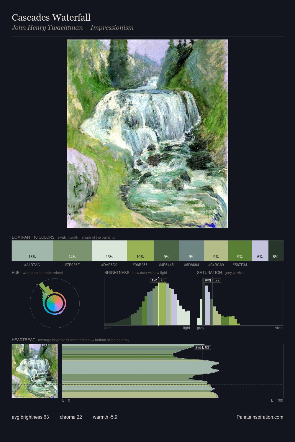 Cascades Waterfall palette card