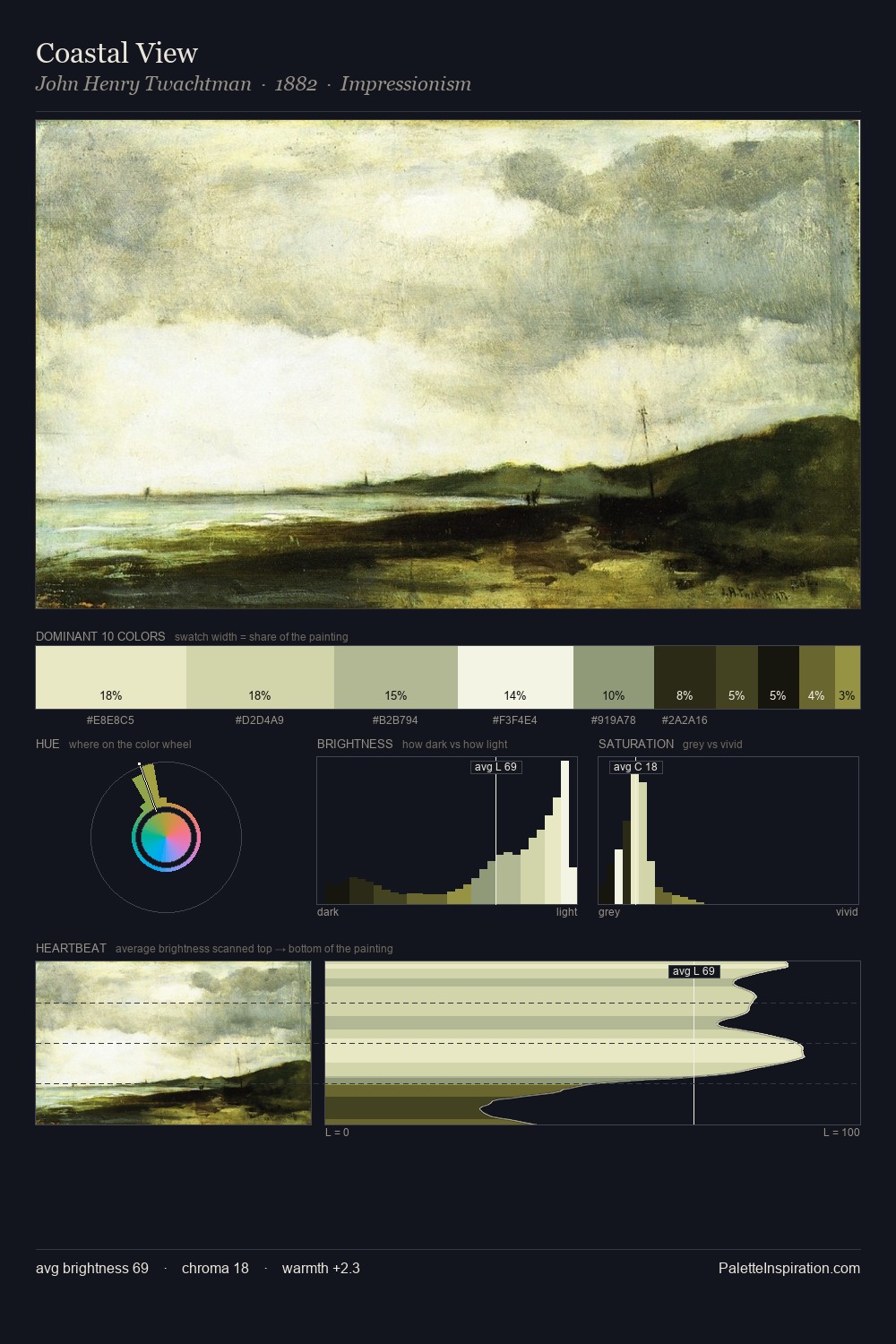 Coastal View palette card