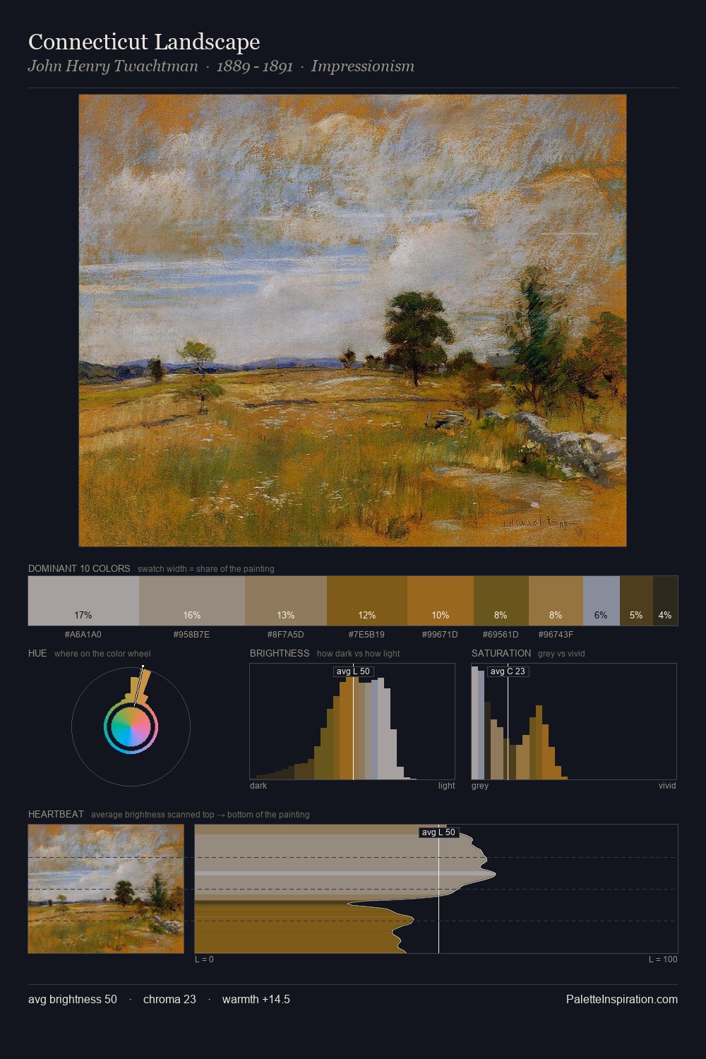 Connecticut Landscape palette card