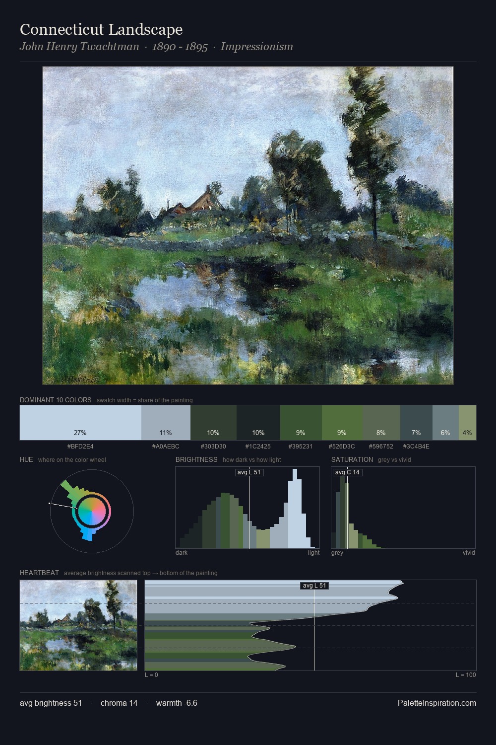 Connecticut Landscape palette card