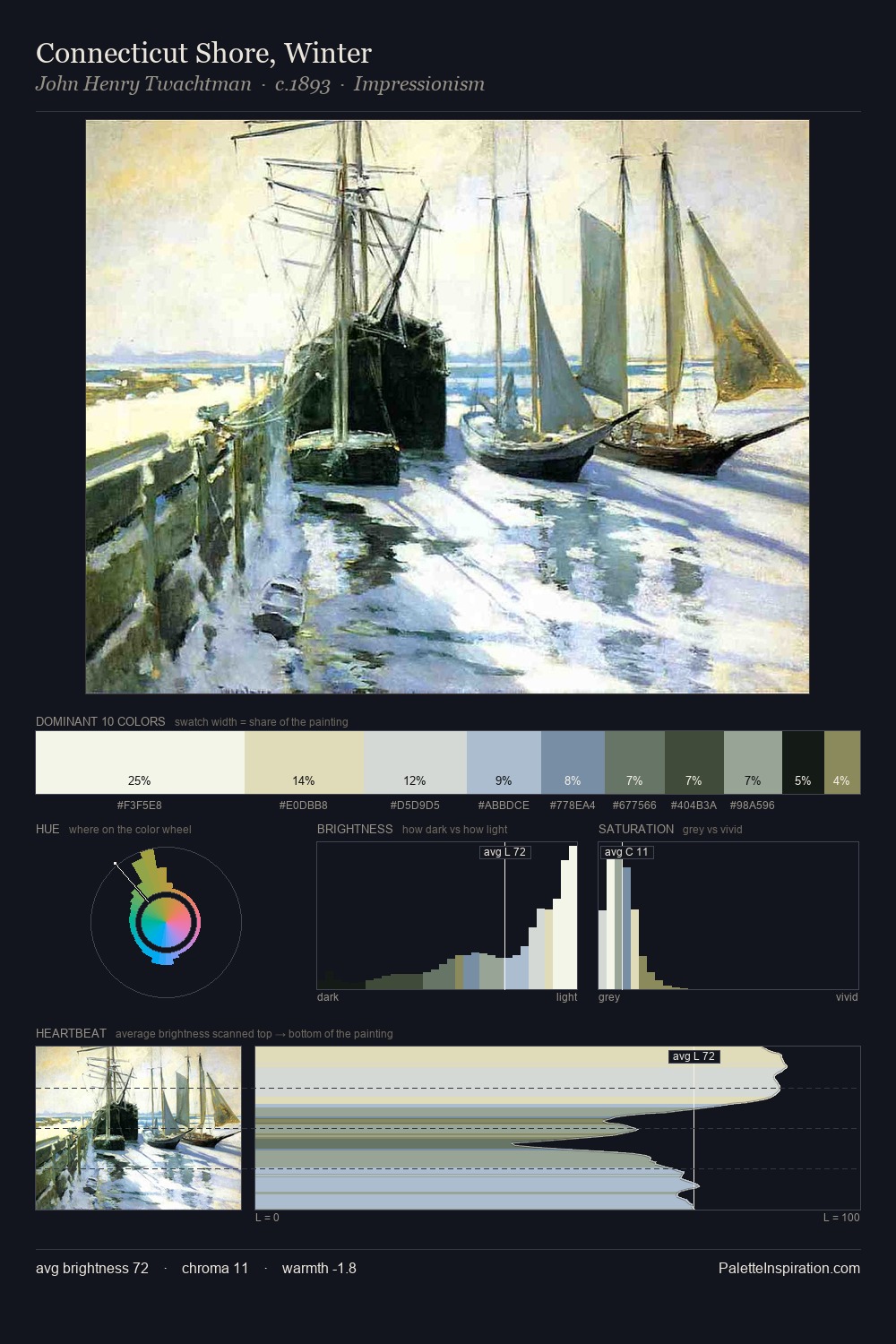 Connecticut Shore, Winter palette card