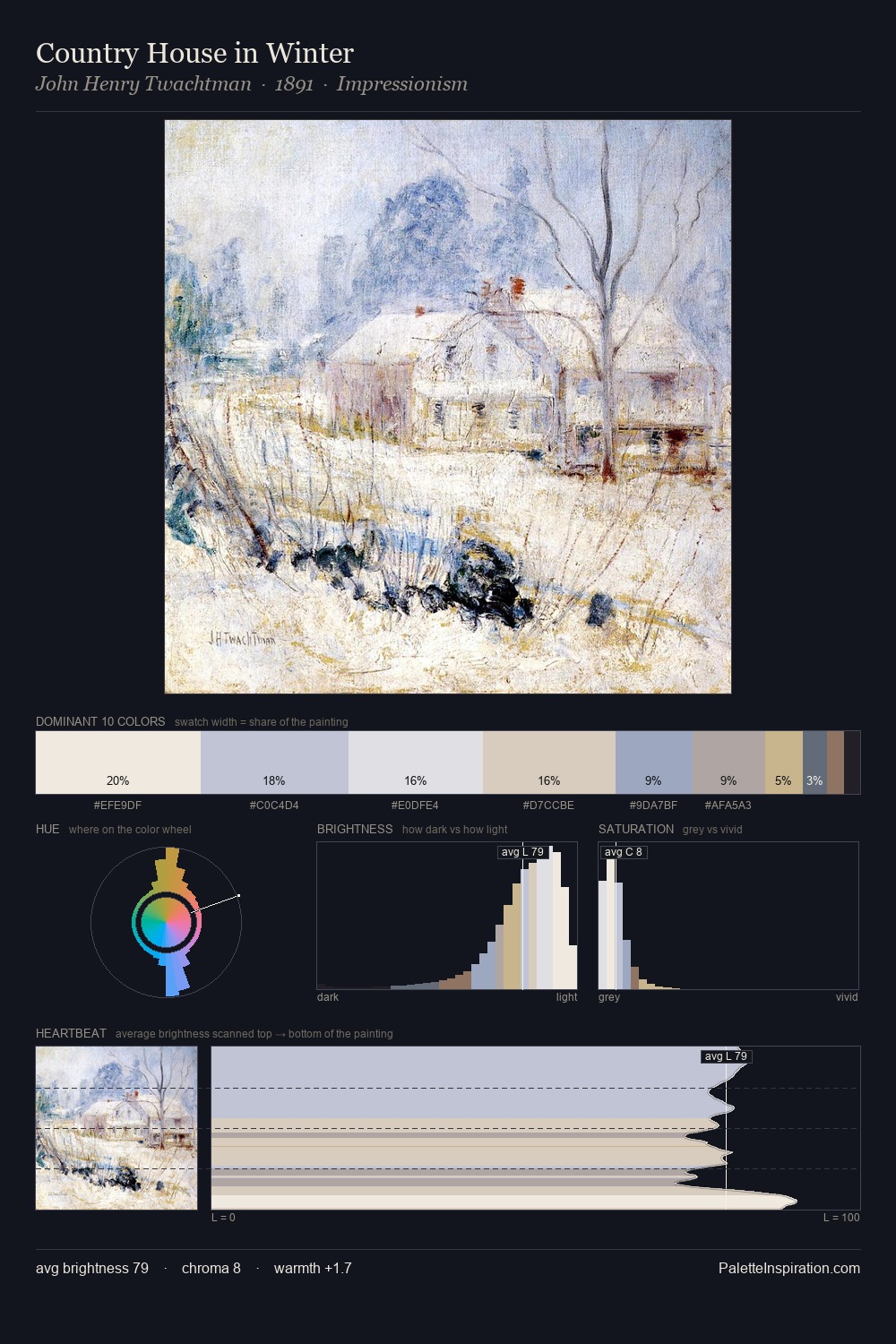 Country House in Winter palette card