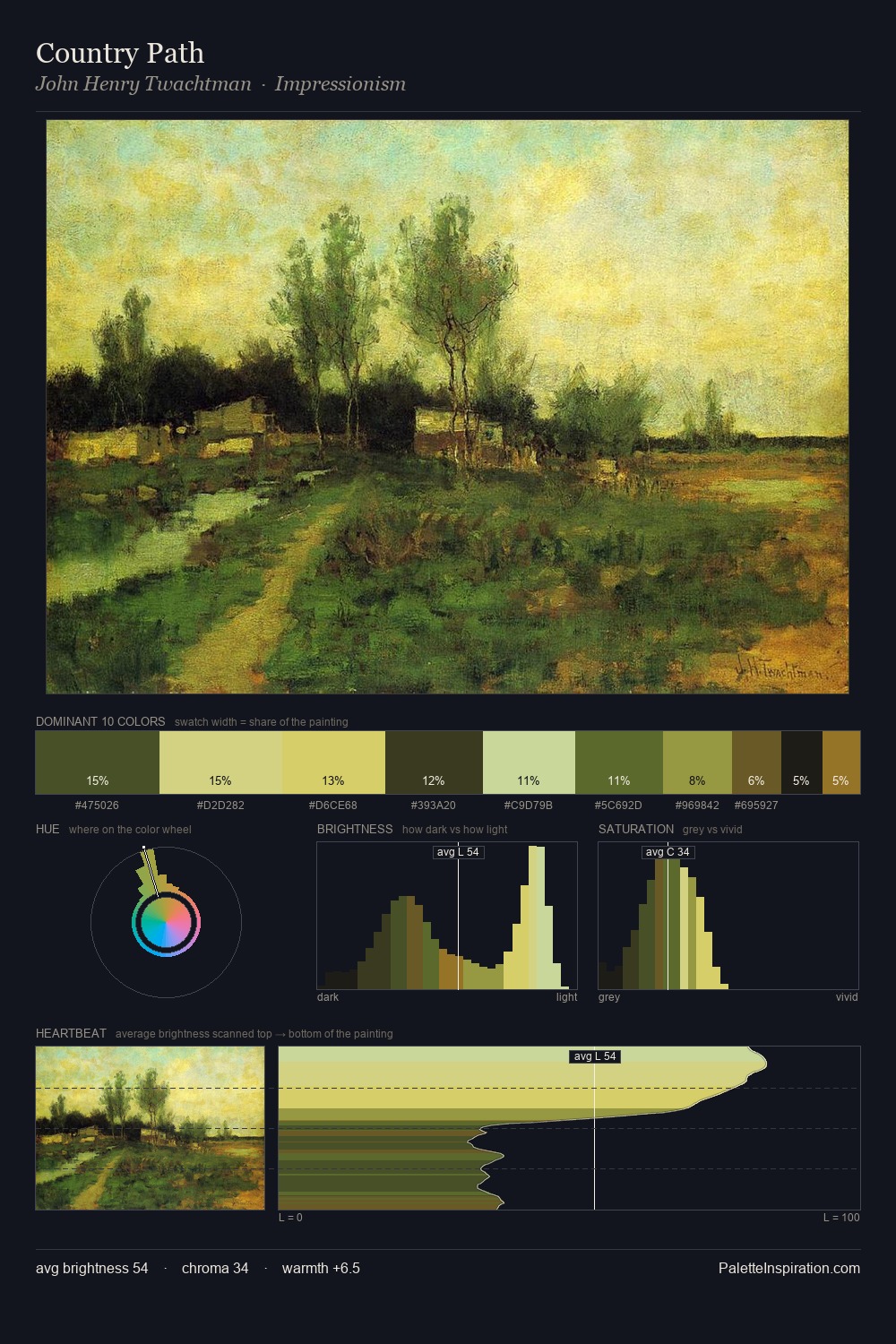 Country Path palette card