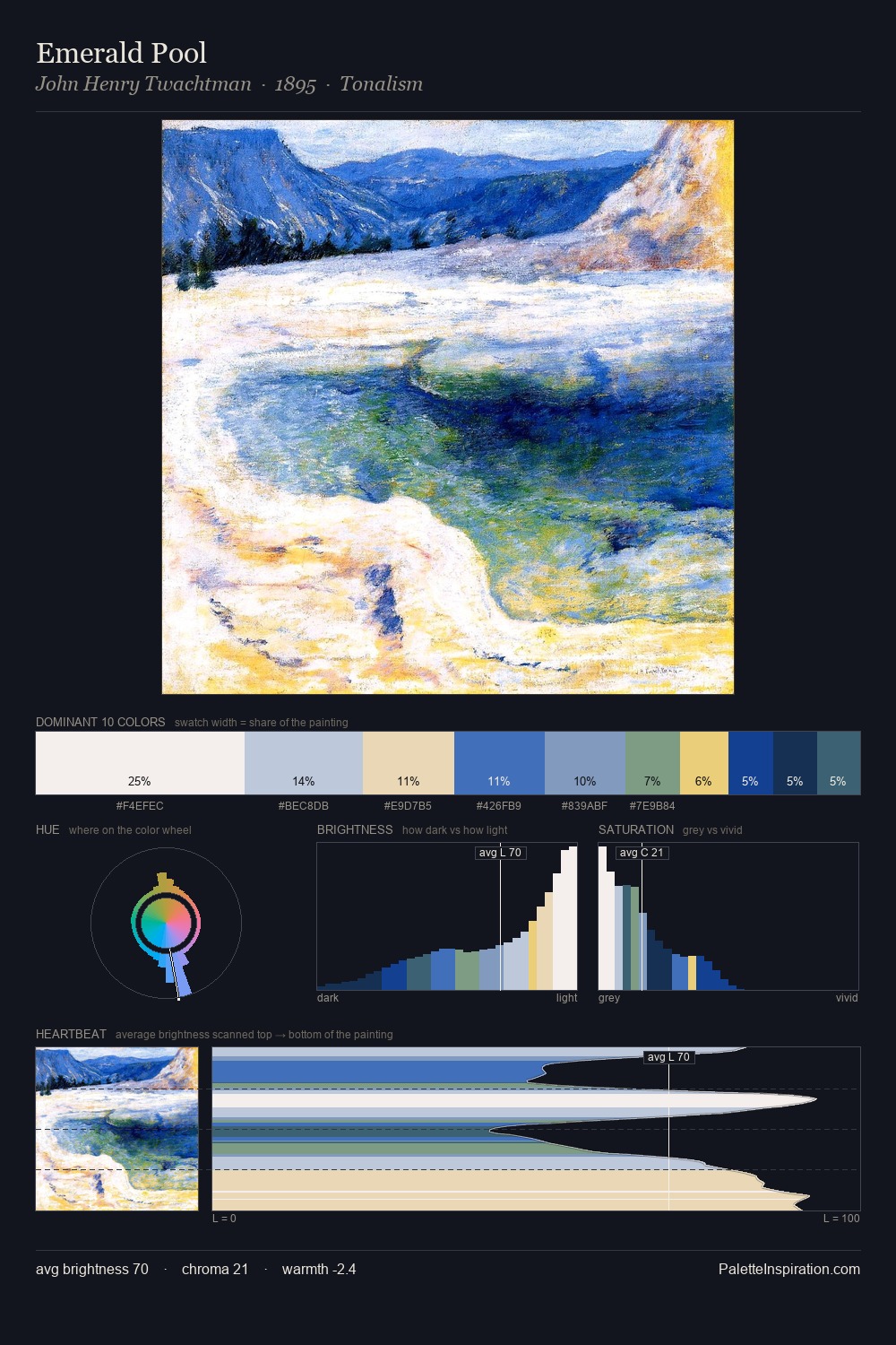 Emerald Pool palette card