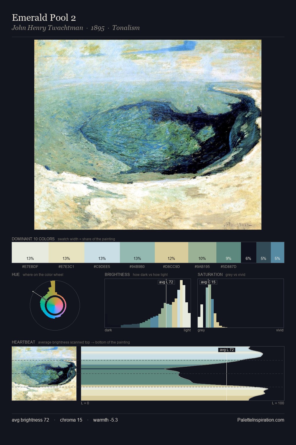 Emerald Pool 2 palette card