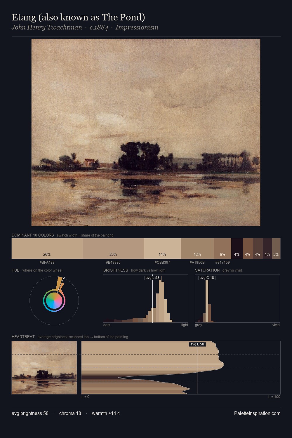 Etang (also known as The Pond) palette card