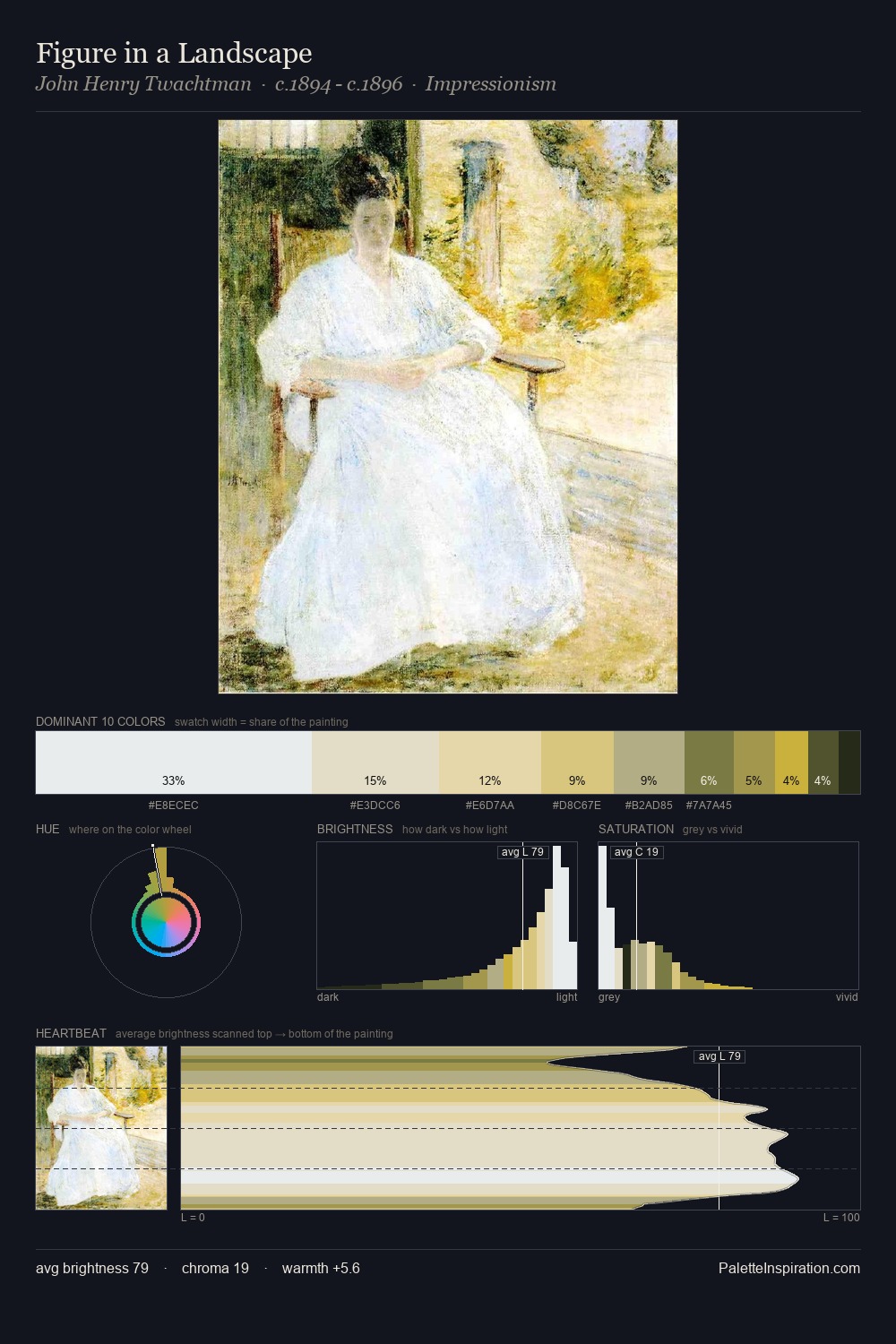 Figure in a Landscape palette card