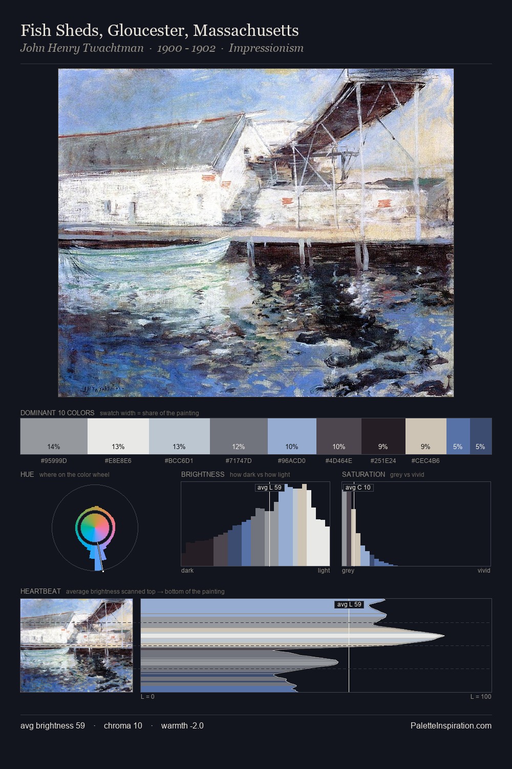 Fish Sheds, Gloucester, Massachusetts palette card