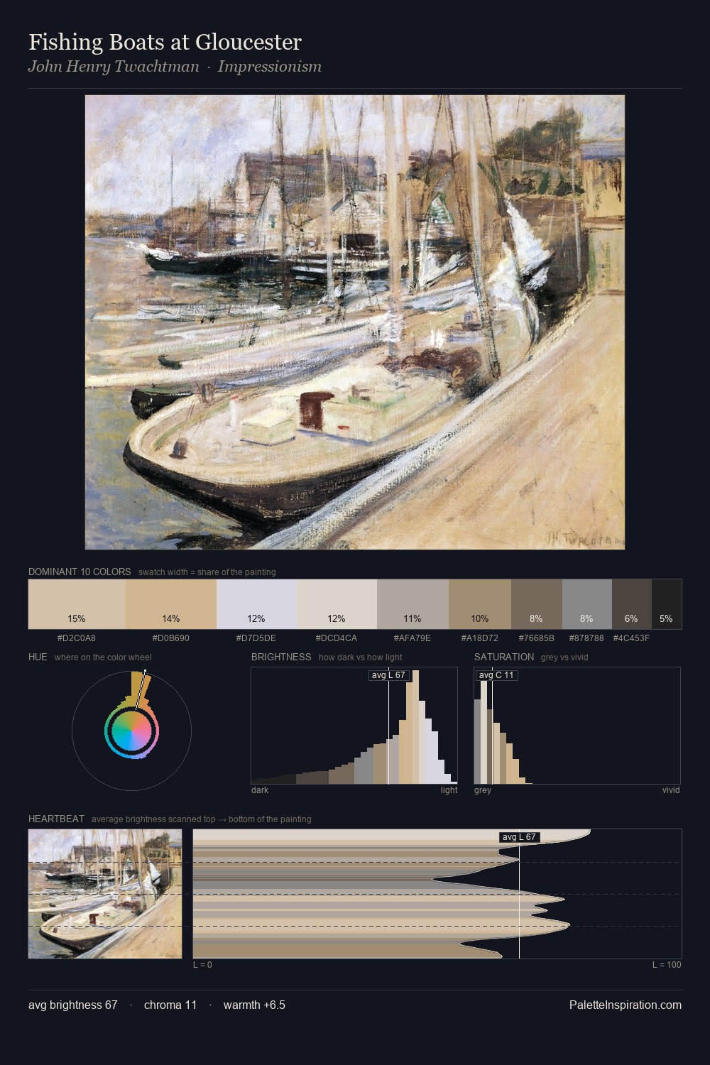 Fishing Boats at Gloucester palette card