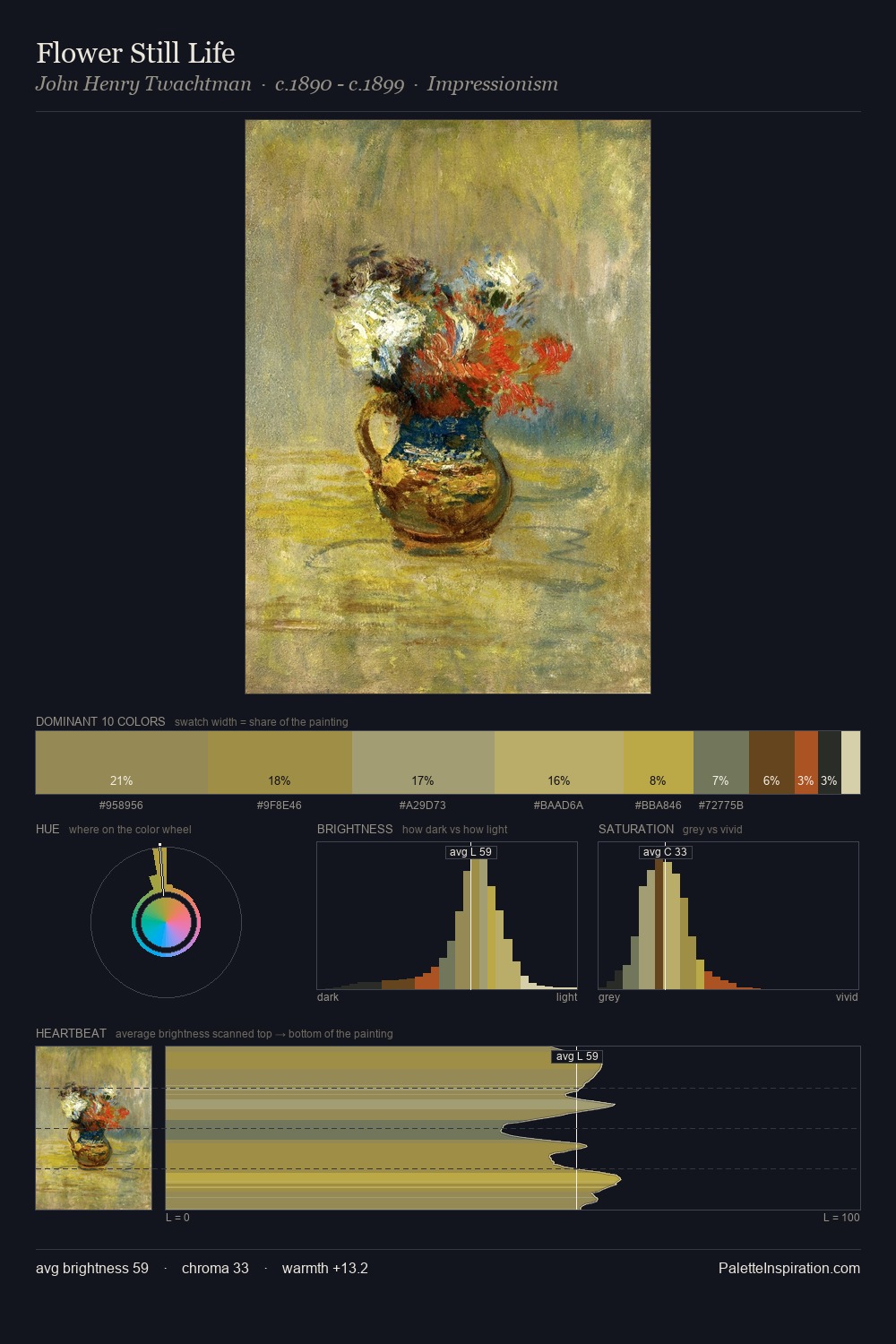 Flower Still Life palette card