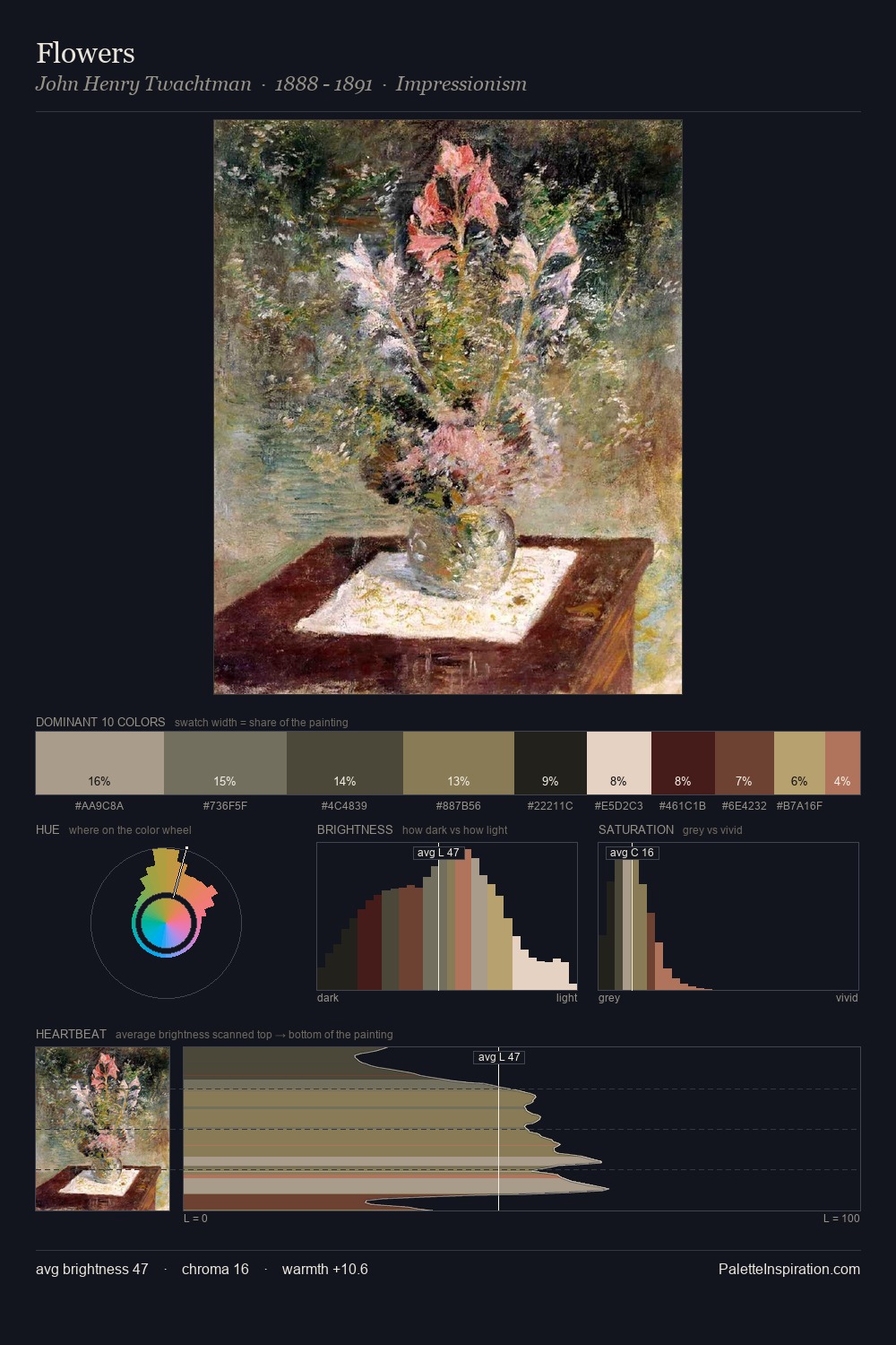 Flowers palette card
