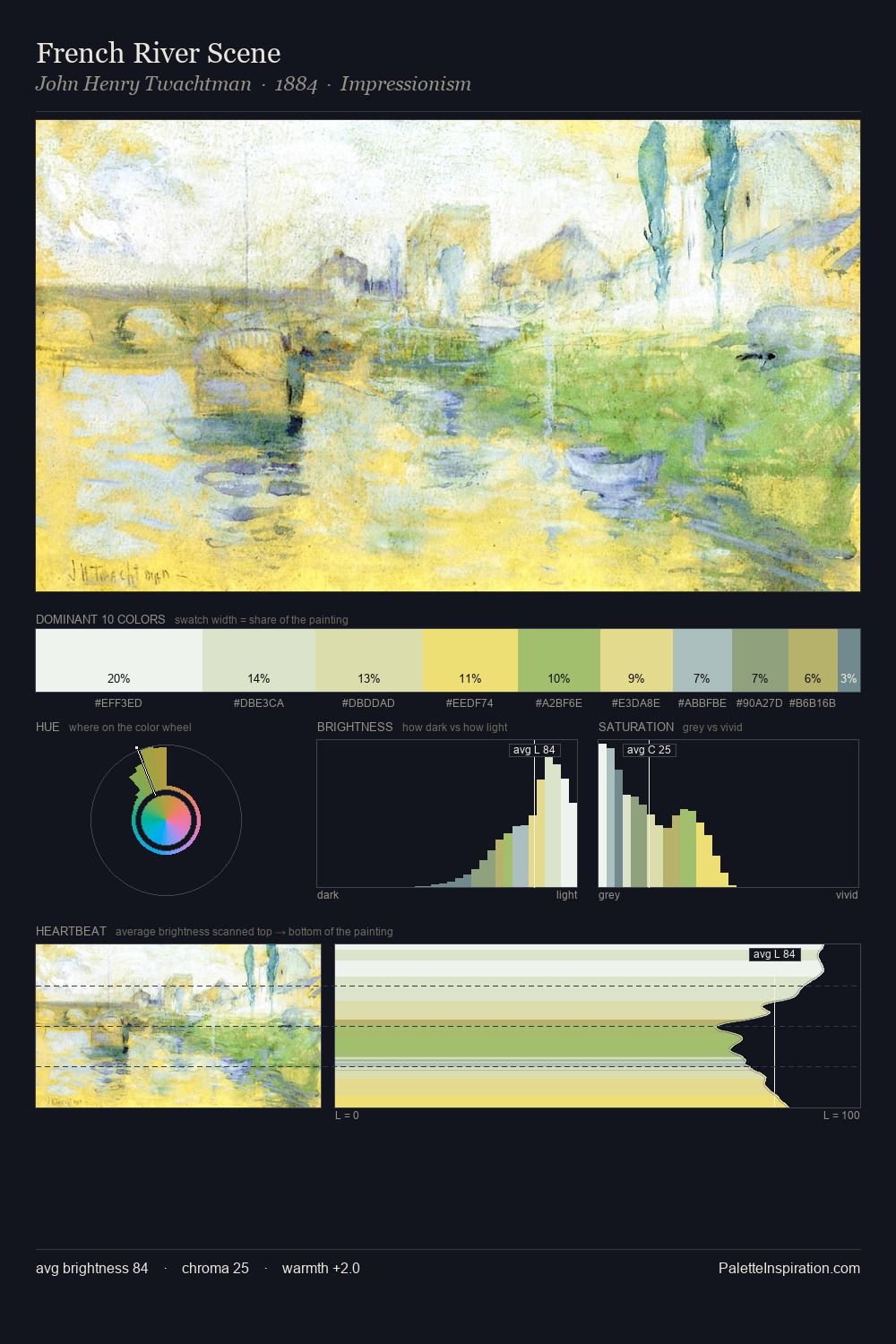 French River Scene palette card