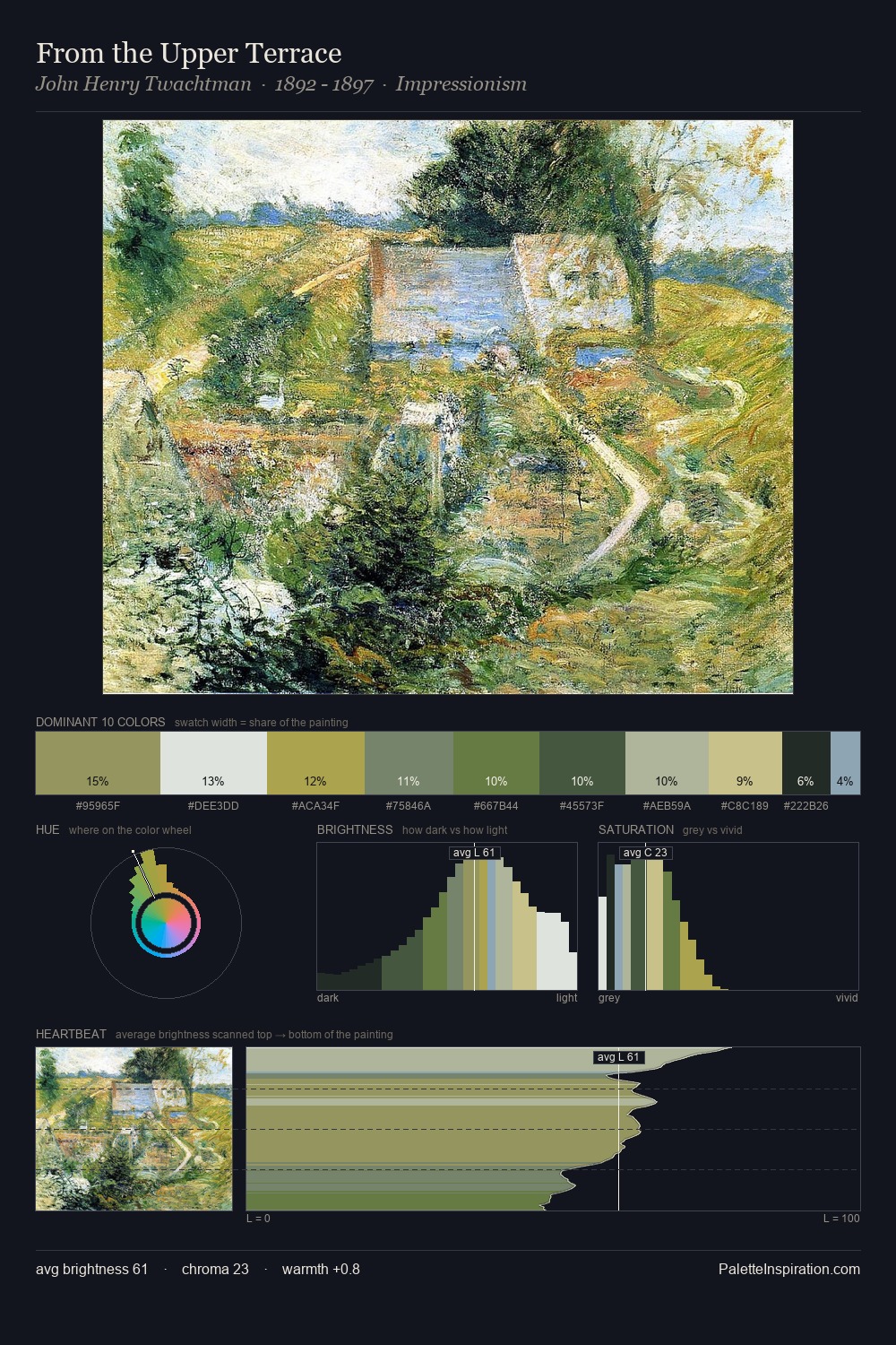 From the Upper Terrace palette card