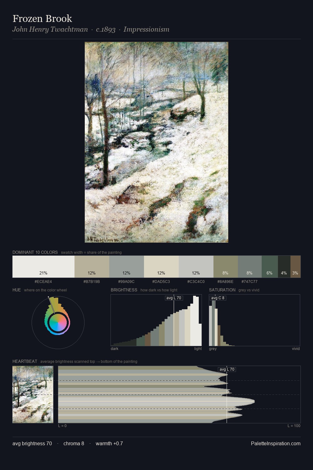 Frozen Brook palette card