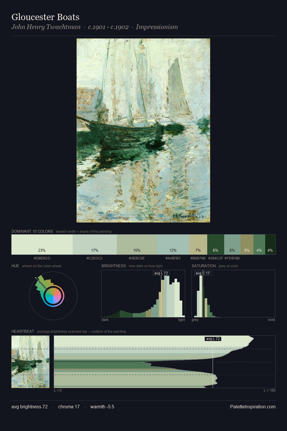 Gloucester Boats palette card