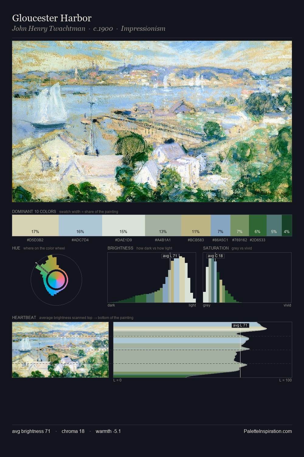 Gloucester Harbor palette card
