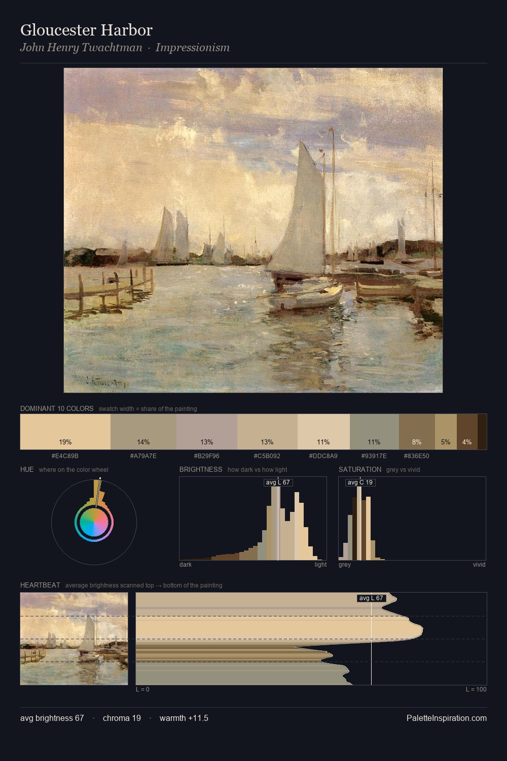 Gloucester Harbor palette card
