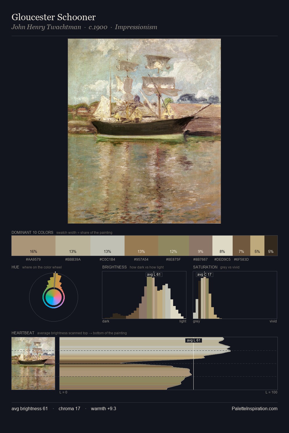 Gloucester Schooner palette card