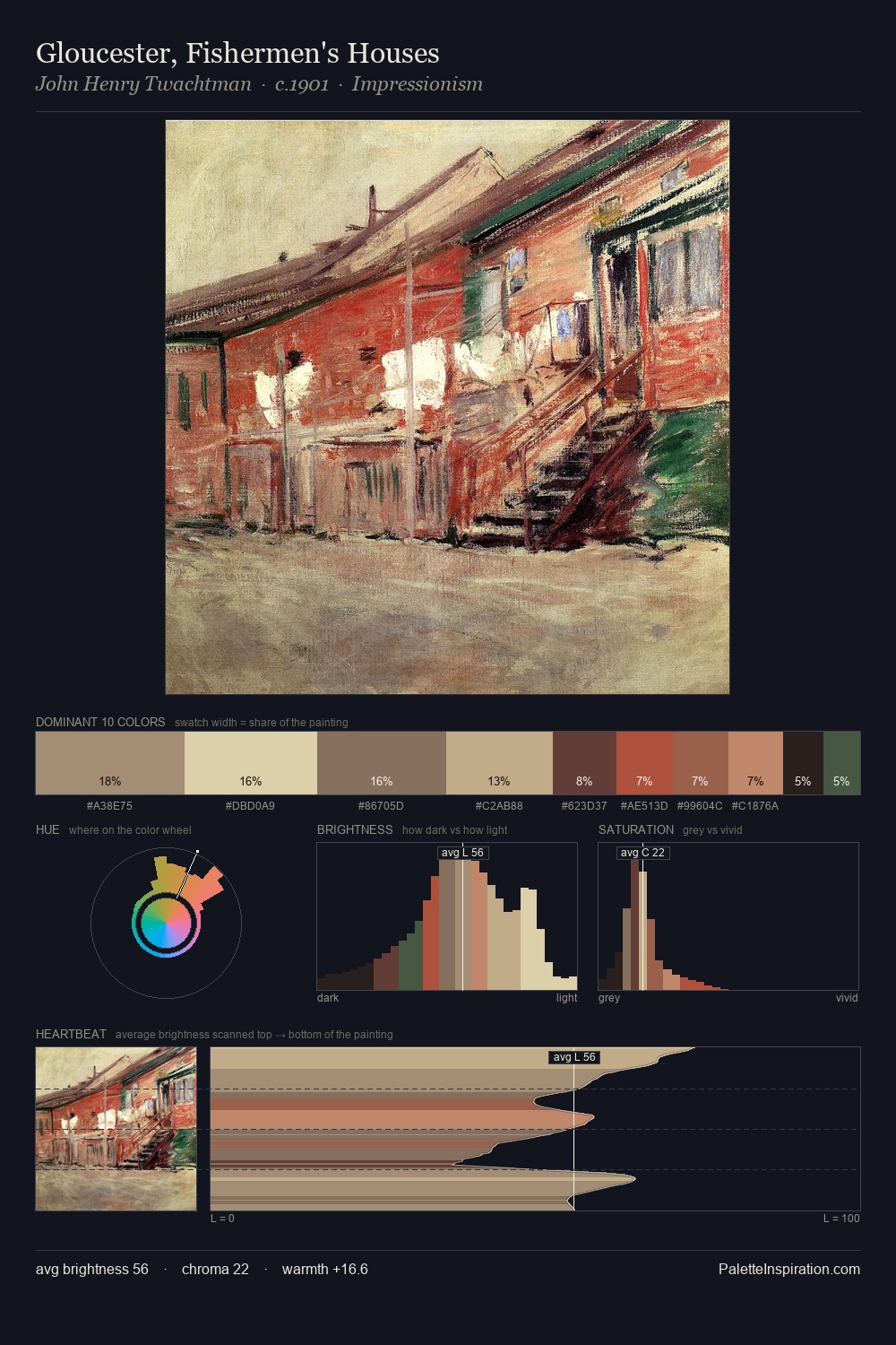 Gloucester, Fishermen's Houses palette card