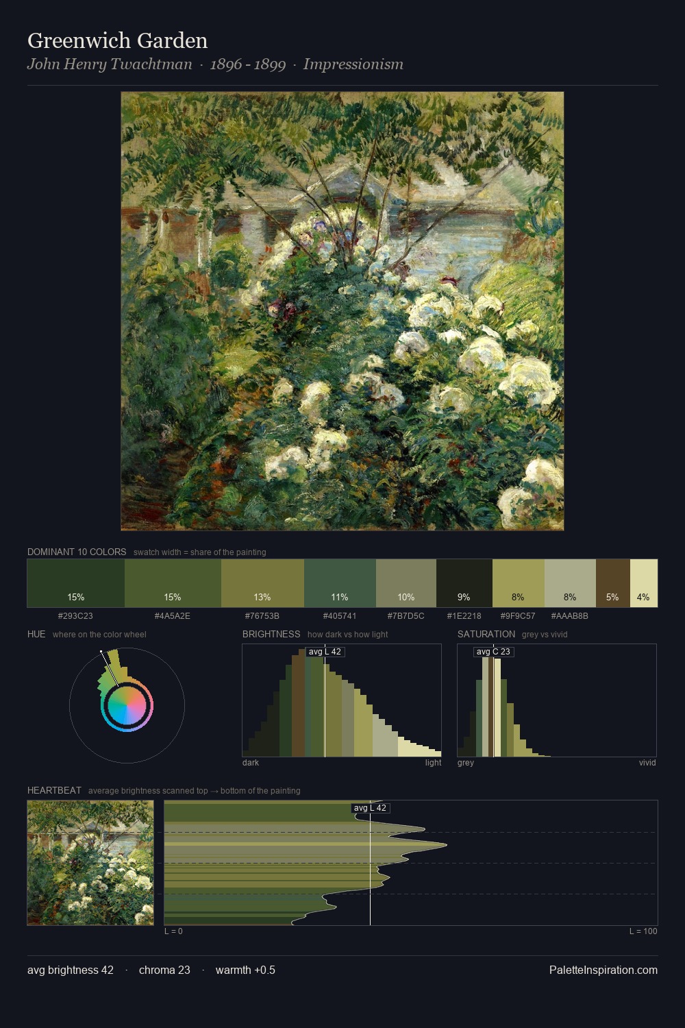 Greenwich Garden palette card