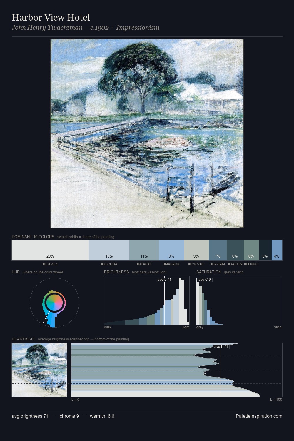 Harbor View Hotel palette card