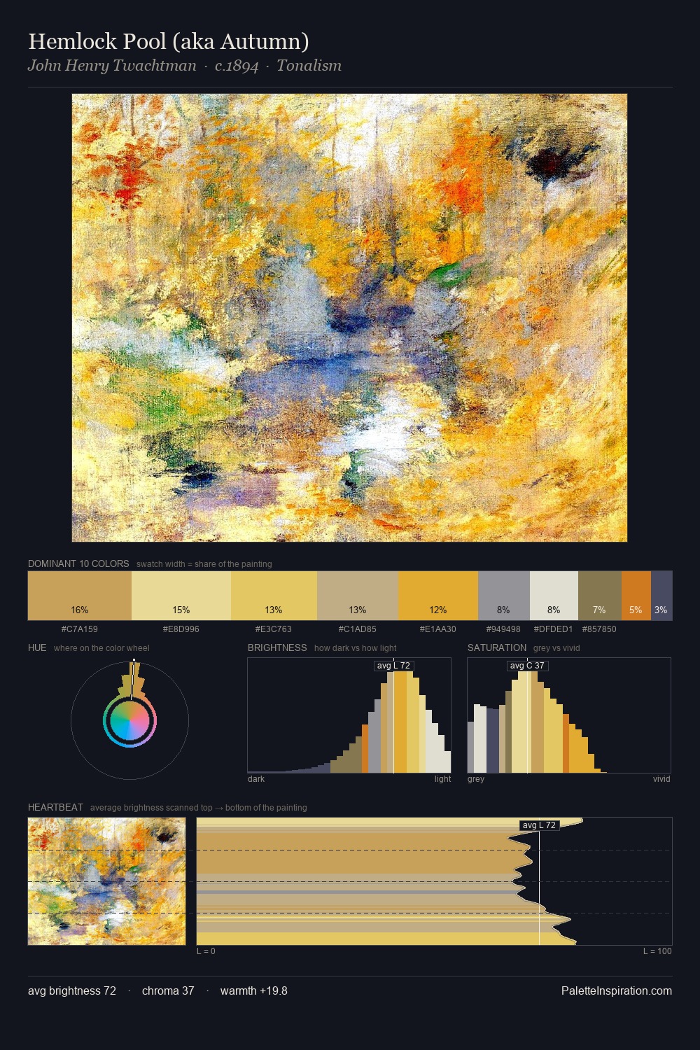 Hemlock Pool (aka Autumn) palette card