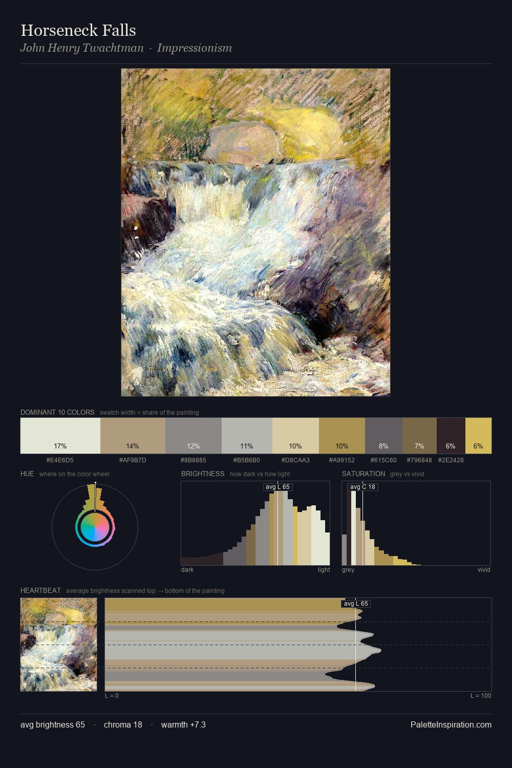Horseneck Falls palette card
