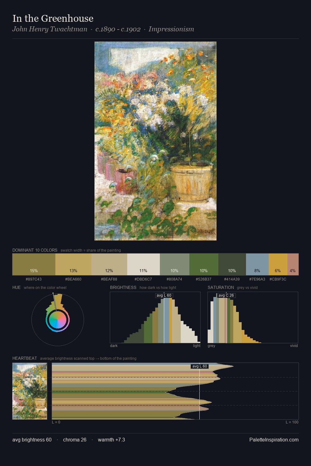 In the Greenhouse palette card