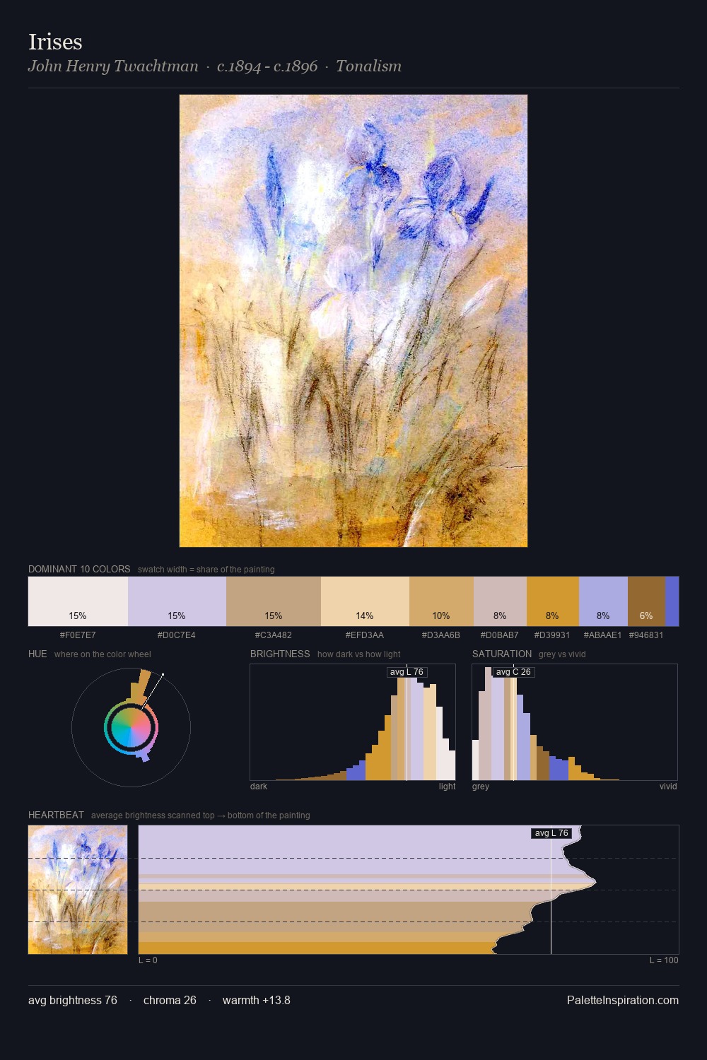 Irises palette card