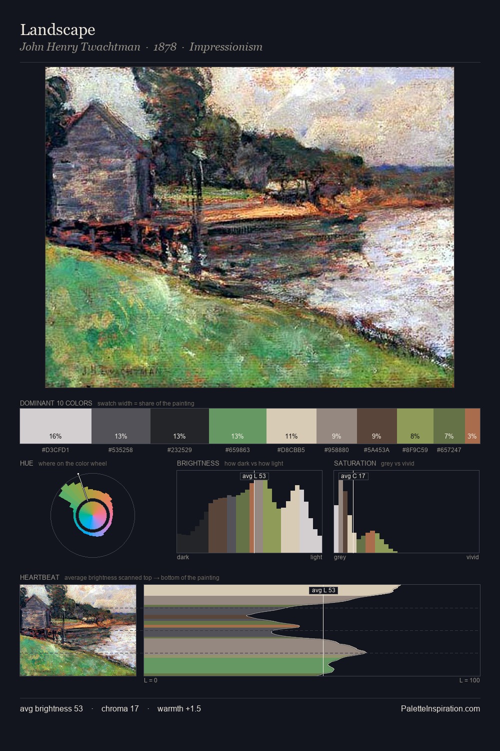 Landscape palette card
