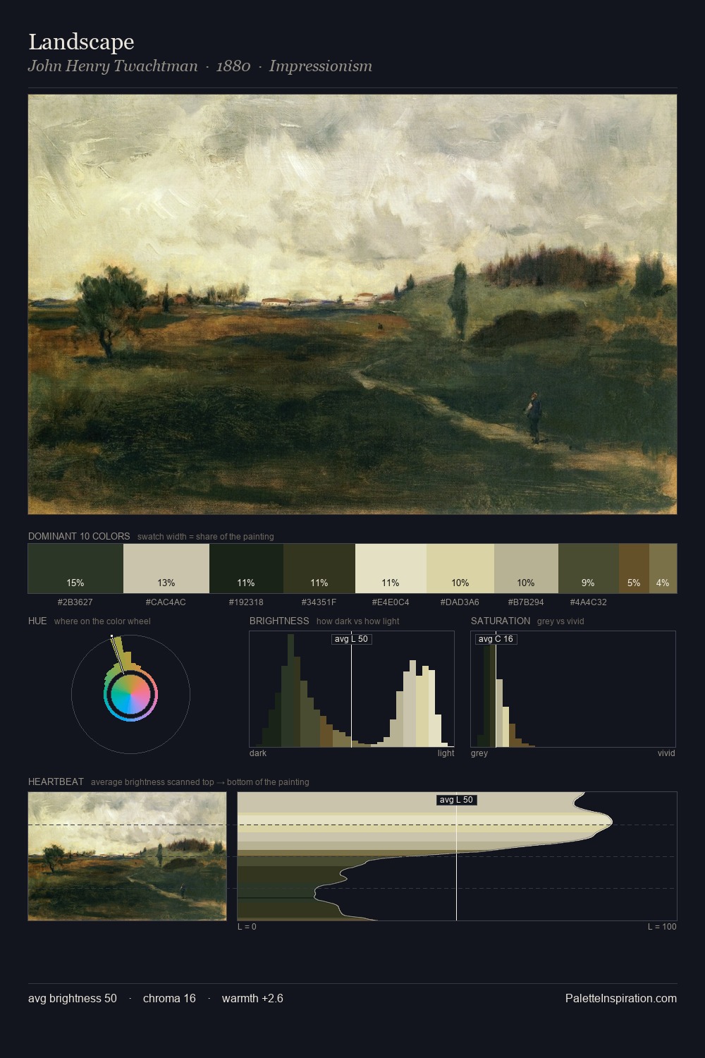 Landscape palette card