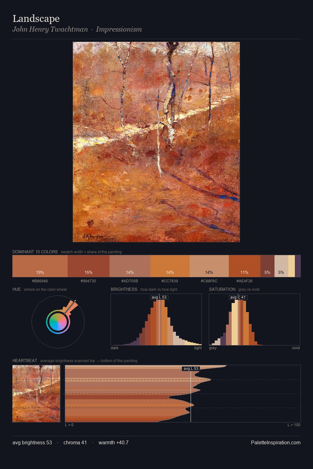 Landscape palette card