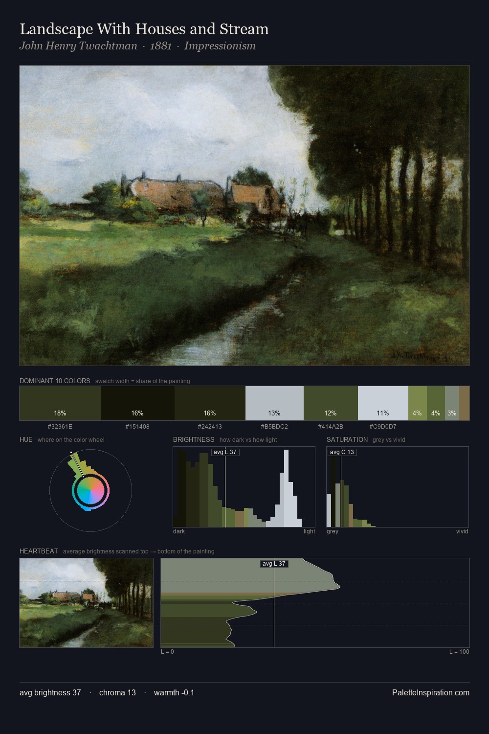 Landscape With Houses and Stream palette card
