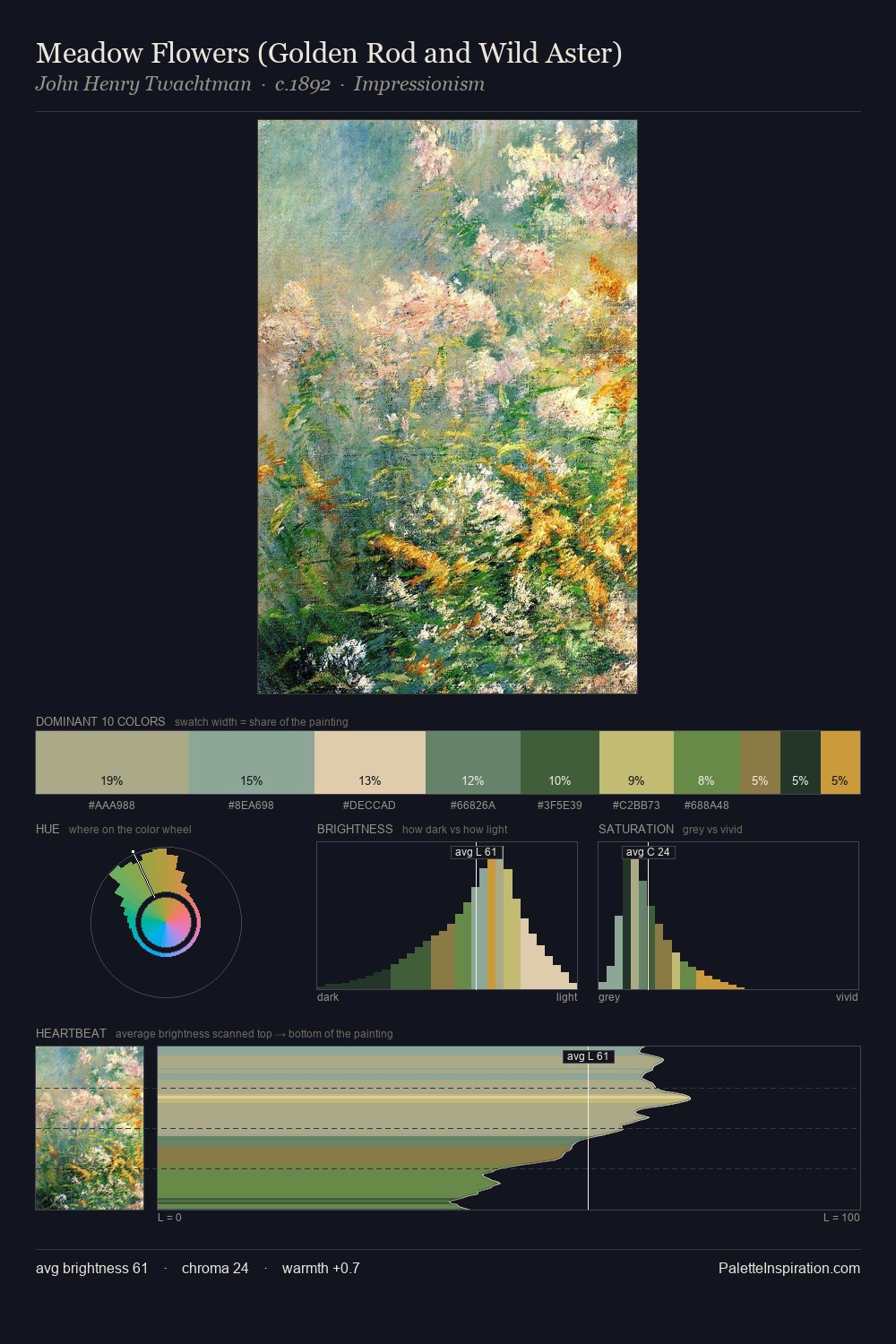 Meadow Flowers (Golden Rod and Wild Aster) palette card