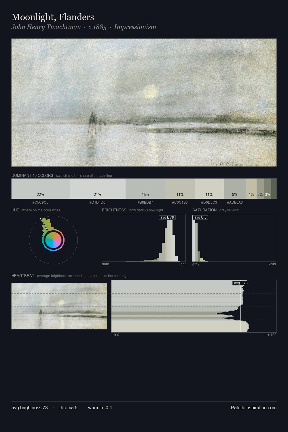 Moonlight, Flanders palette card