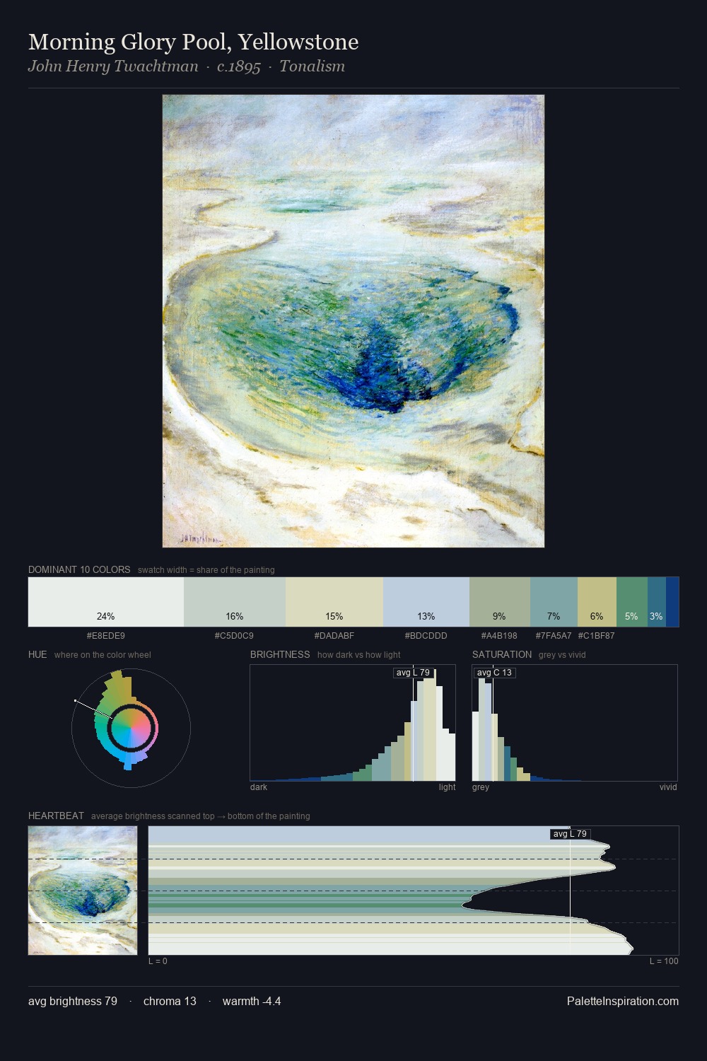 Morning Glory Pool, Yellowstone palette card