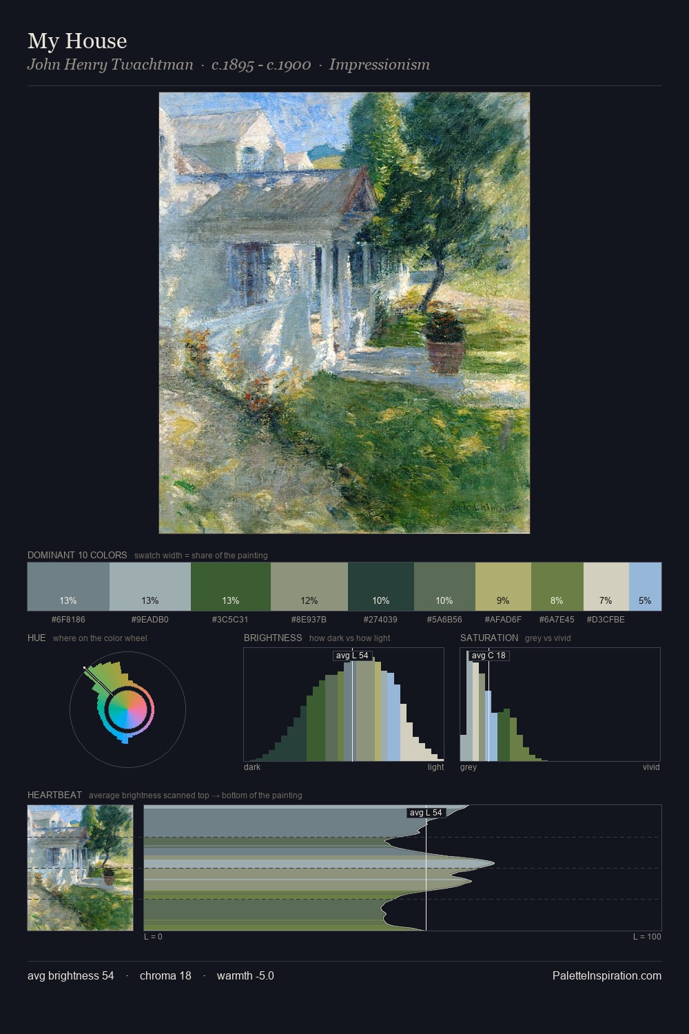 My House palette card