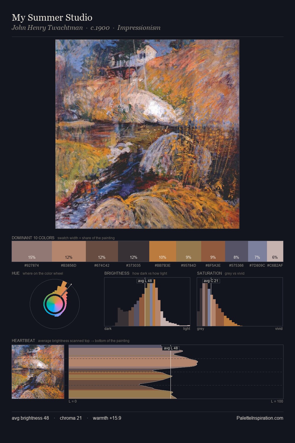 My Summer Studio palette card