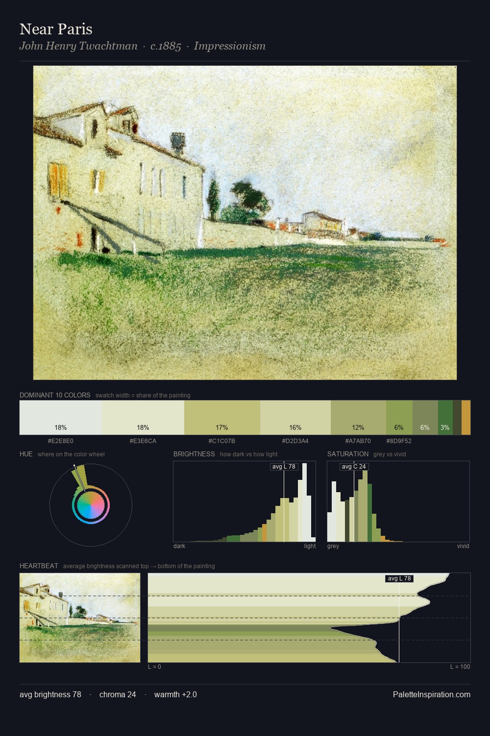 Near Paris palette card