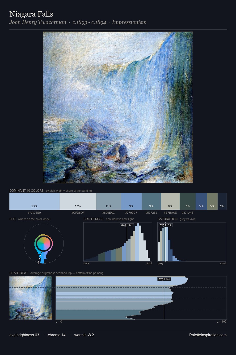 Niagara Falls palette card