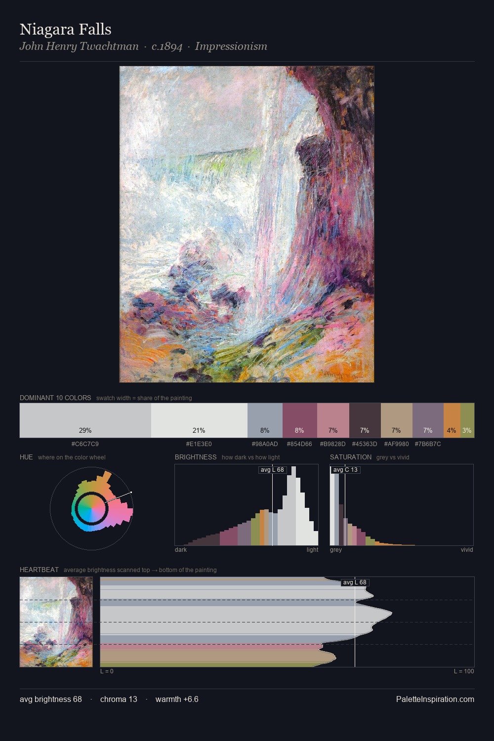 Niagara Falls palette card