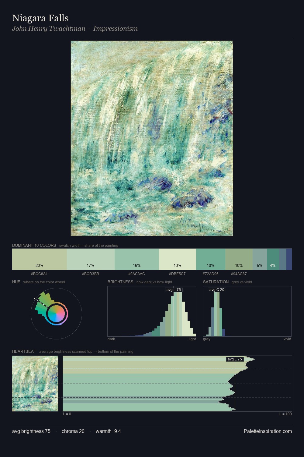 Niagara Falls palette card