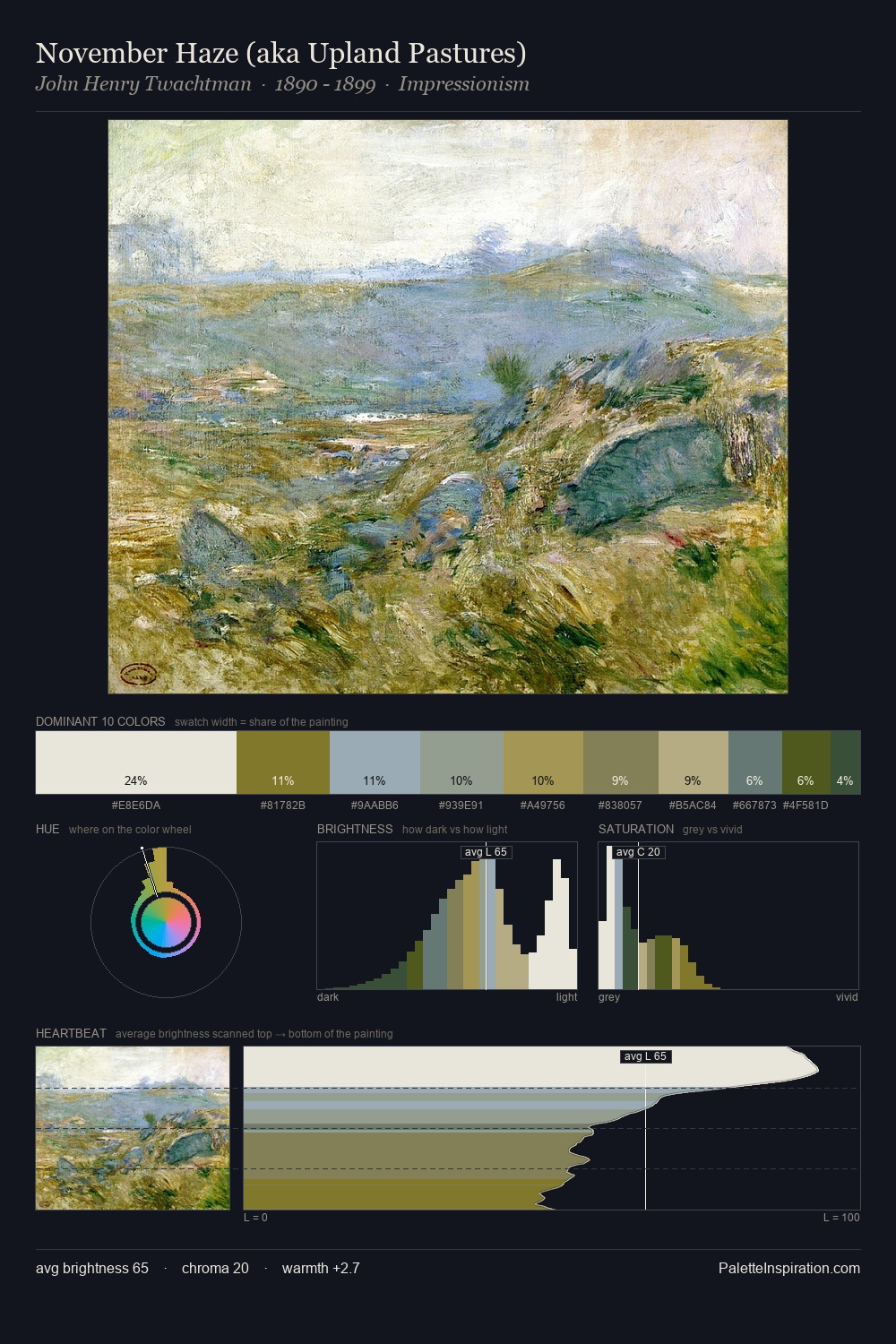 November Haze (aka Upland Pastures) palette card