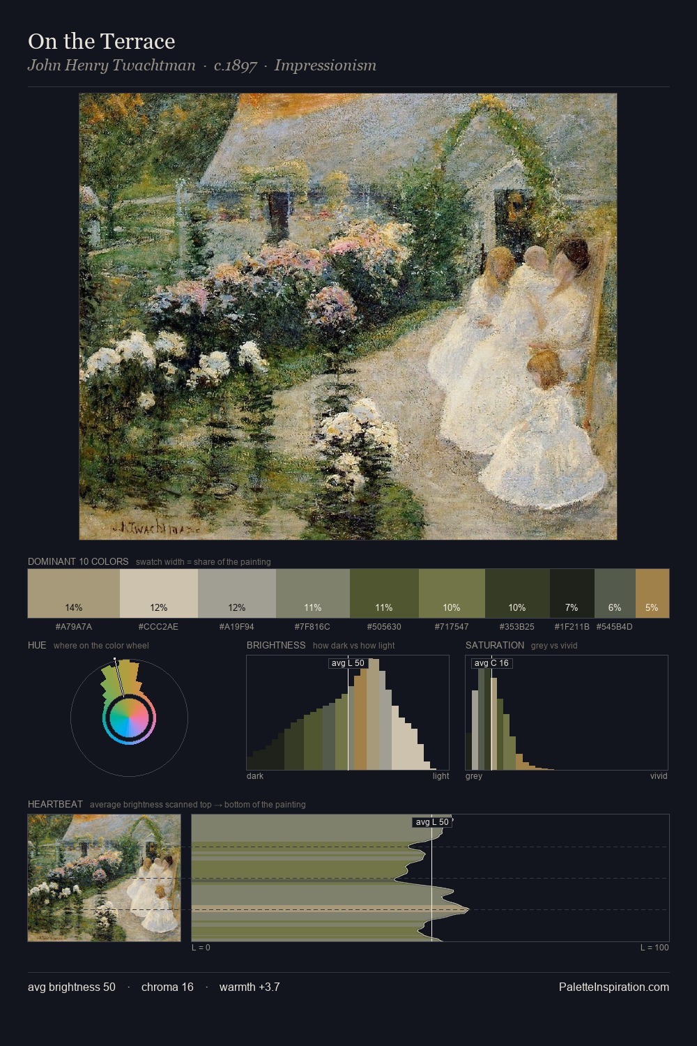 On the Terrace palette card