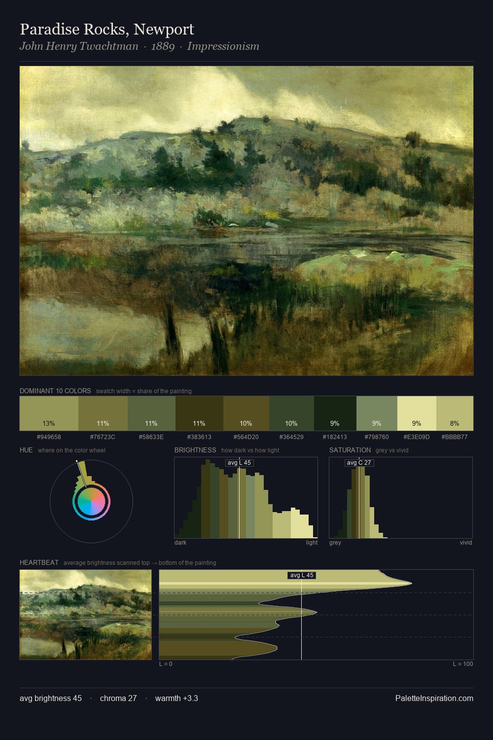 Paradise Rocks, Newport palette card
