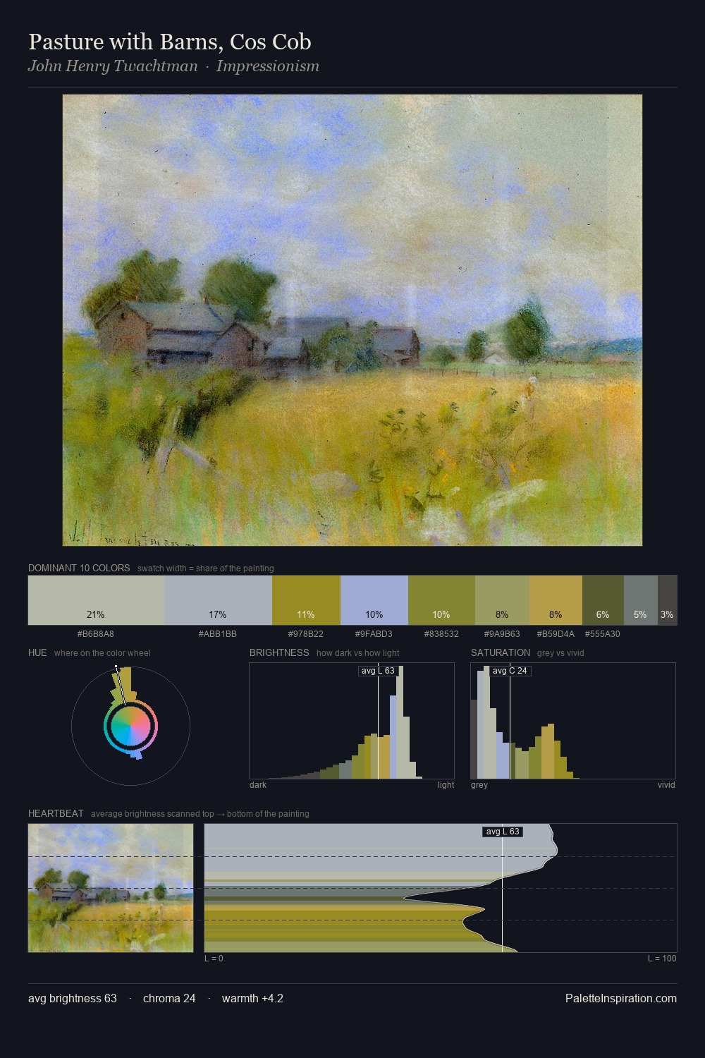 Pasture with Barns, Cos Cob palette card