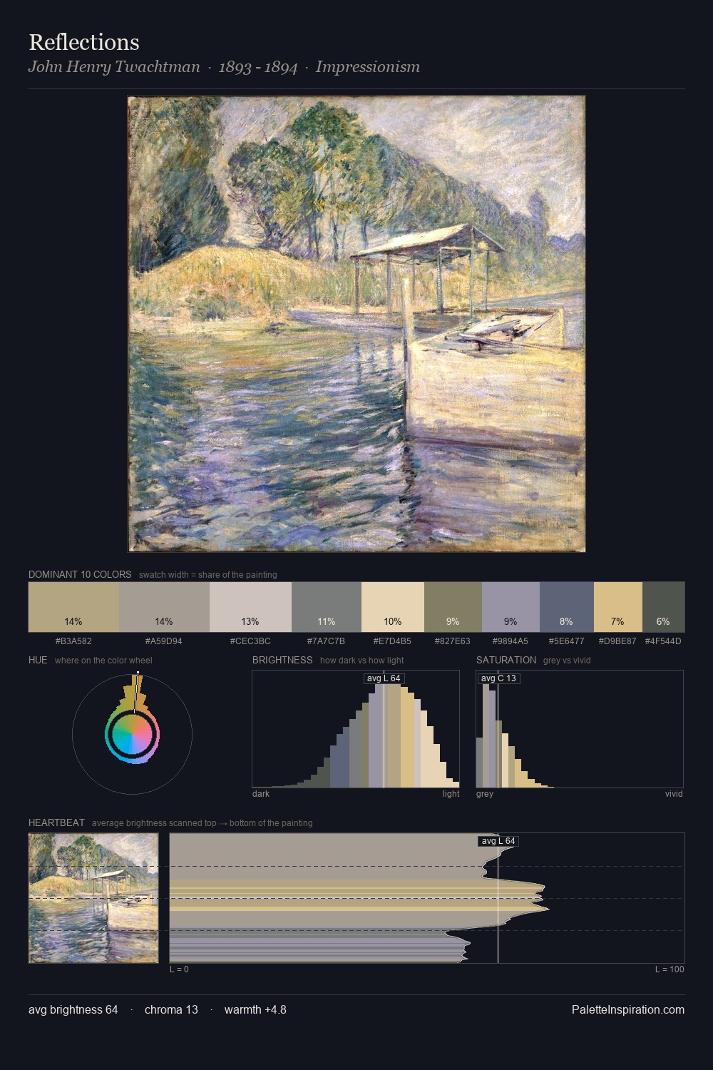 Reflections palette card