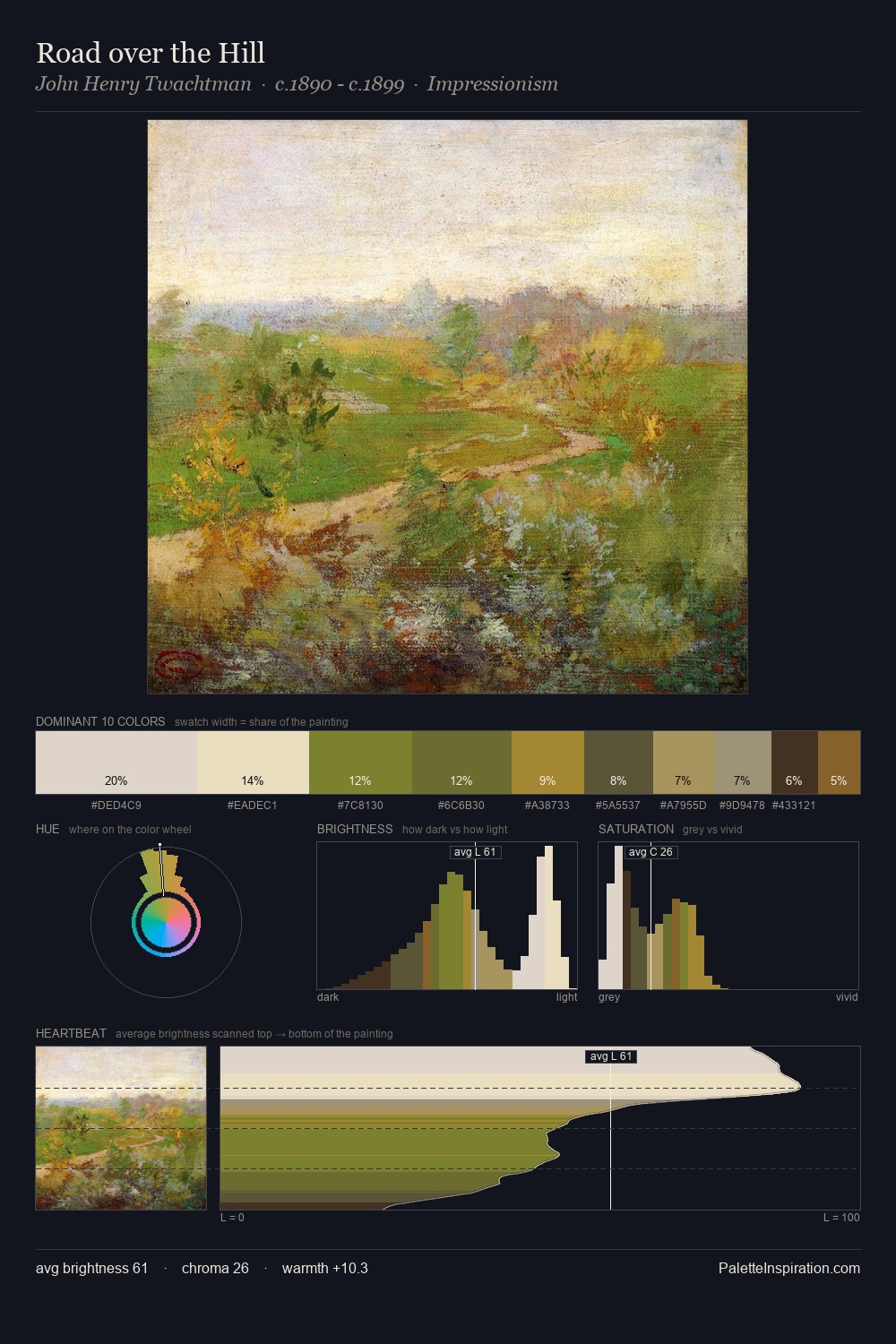 Road over the Hill palette card