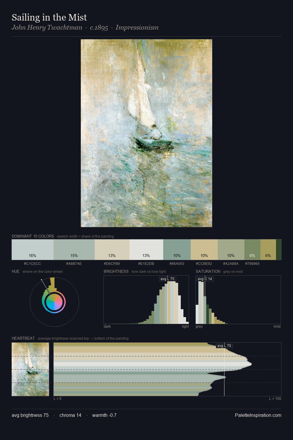 Sailing in the Mist palette card