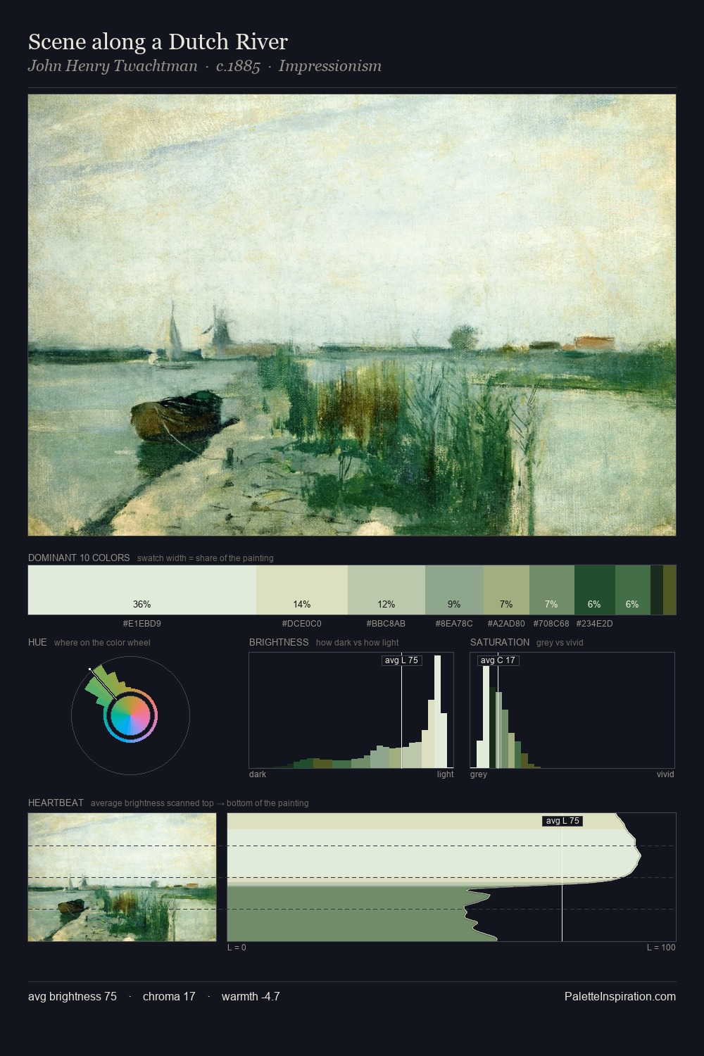 Scene along a Dutch River palette card